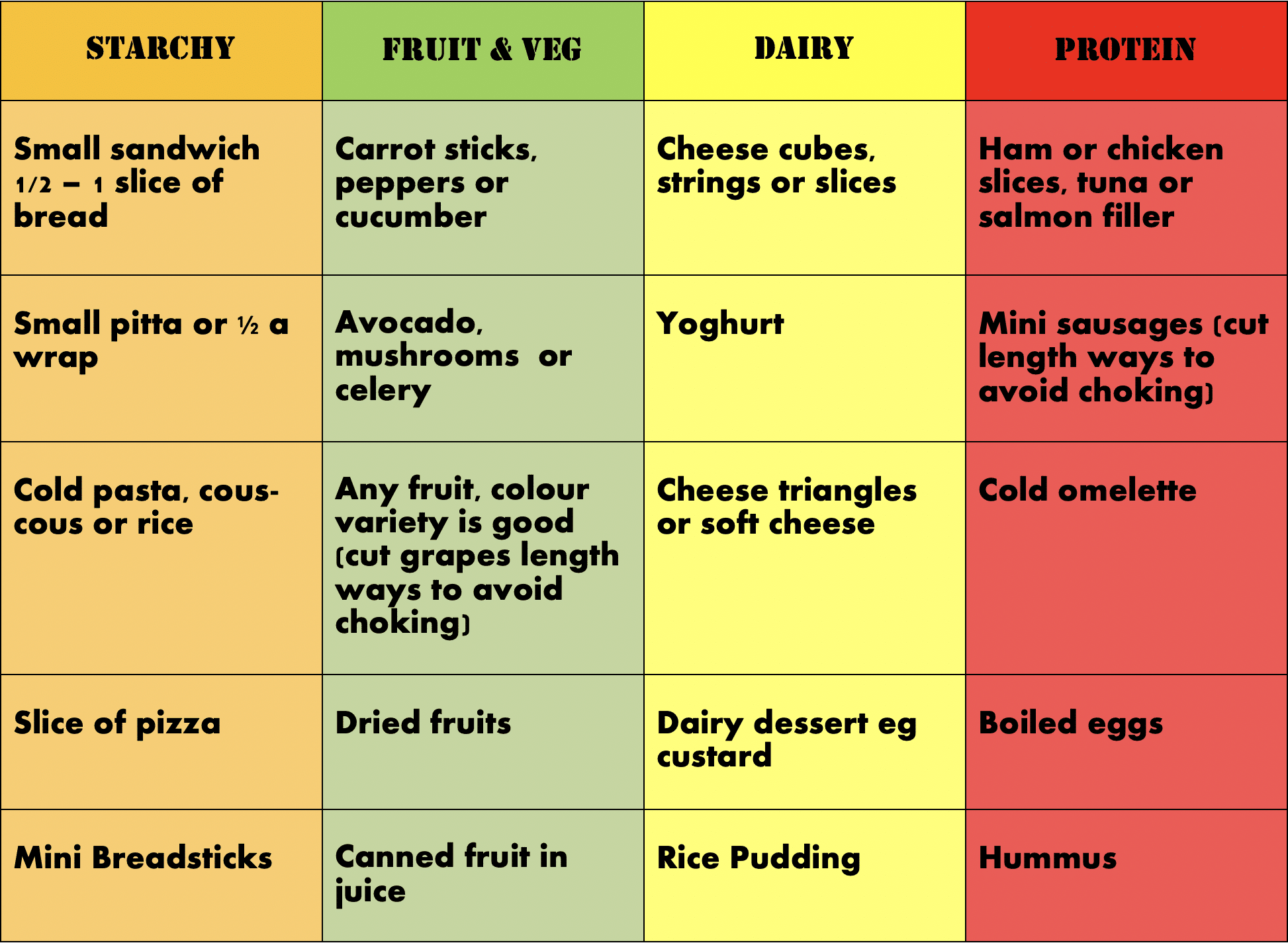 Food Group Information